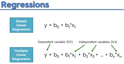 multiple linear regression model variables